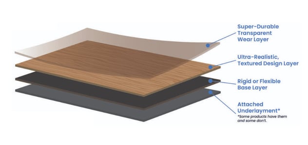What is vinyl Flooring