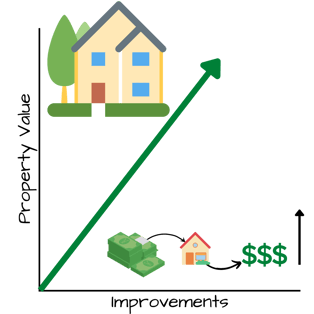 How much does it cost to remodel a bathroom