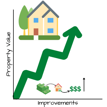 Property Value Increase (1)-1