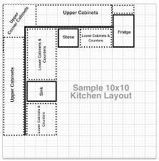 How to Install Kitchen Cabinets