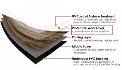What is vinyl flooring